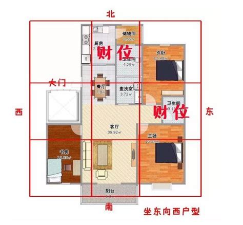 怎麼看自己的財位|怎麼找到家中真正的財位、桃花位？命理大師6張圖讓你秒懂！